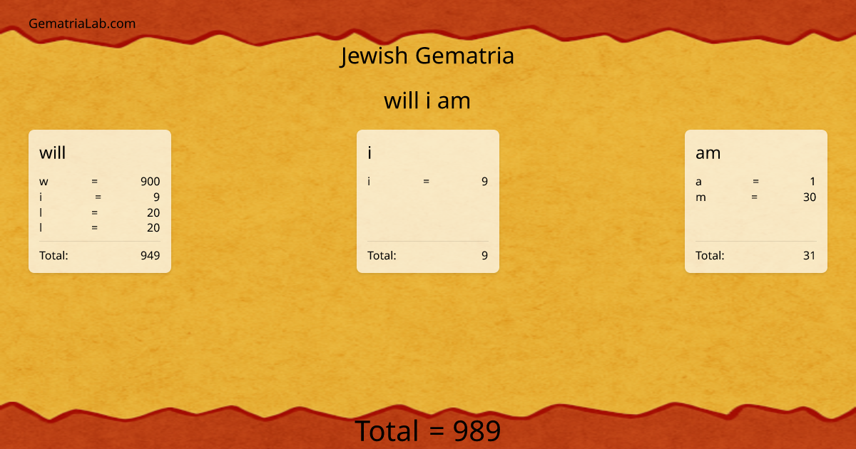 will i am in jewish Gematria